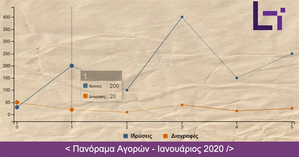 Πανόραμα Αγορών - Ιανουάριος 2020