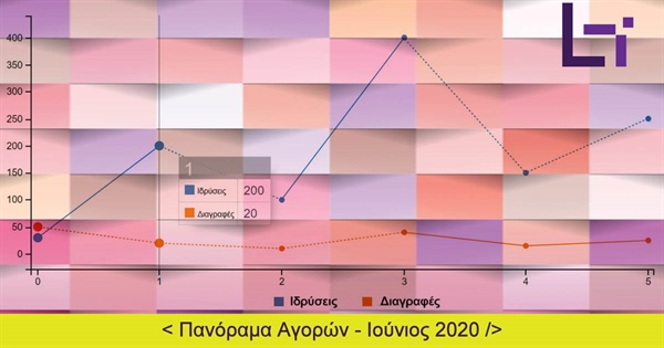 Πανόραμα Αγορών - Ιούνιος 2020