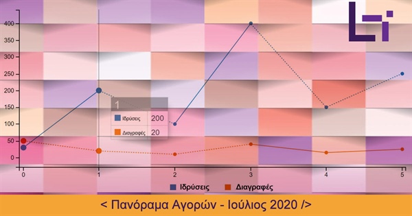 Πανόραμα Αγορών - Ιούλιος 2020