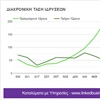 Καταλύματα με Υπηρεσίες - Μάιος 2019