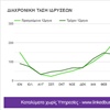 Καταλύματα χωρίς Υπηρεσίες - Μάιος 2019