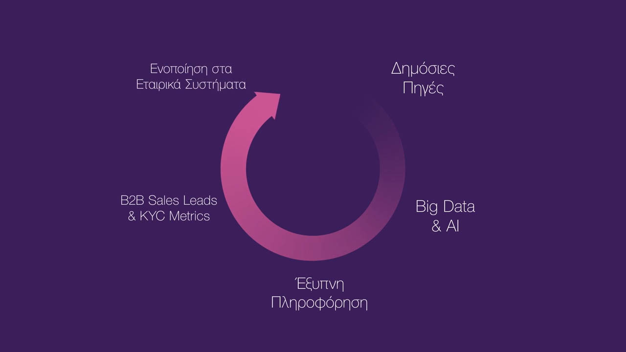 Illustration για τη διαδικασία