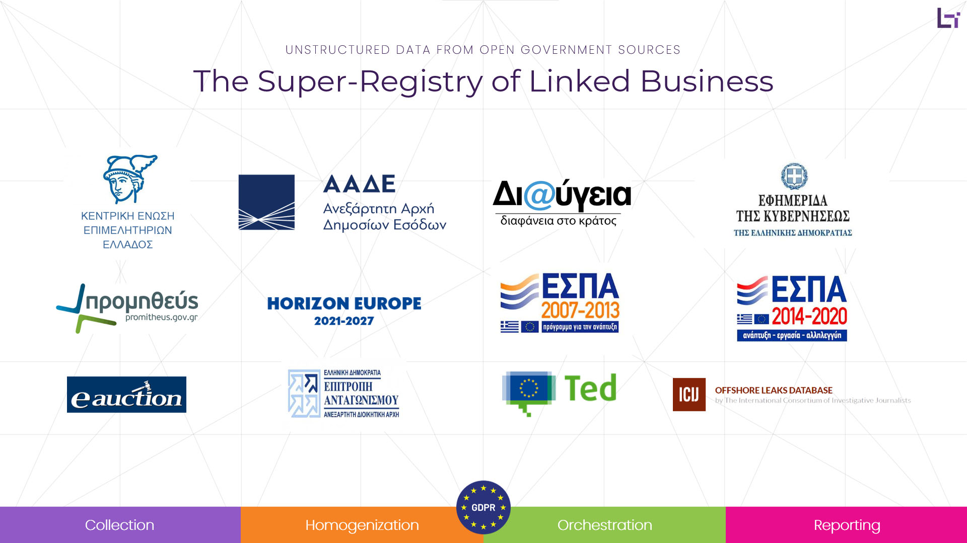 Οι πηγές δεδομένων της Linked Business