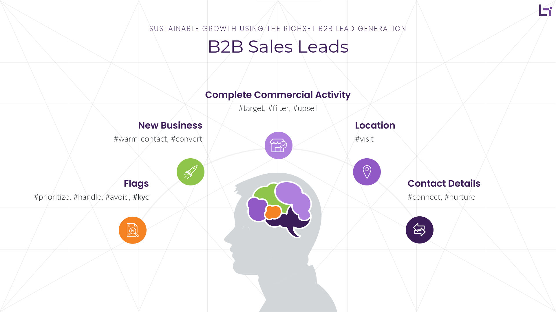 Απεικόνιση του πλούσιου business lead της Linked Business