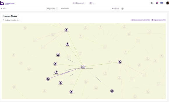 Στιγμιότυπο του επιχειρηματικού δικτύου