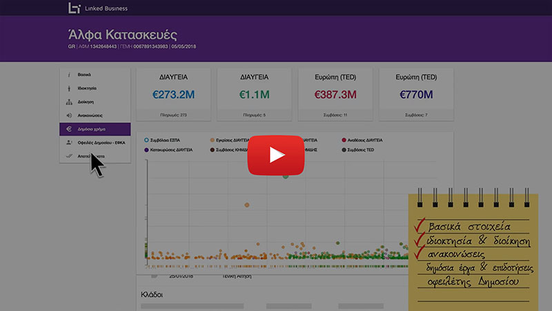 Screenshot από video για την υπηρεσία KYC