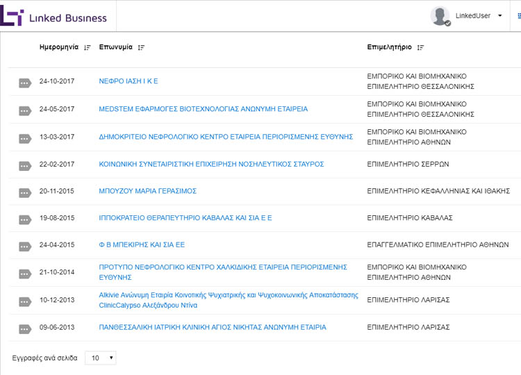 Screenshot της πλατφόρμας Linked Business