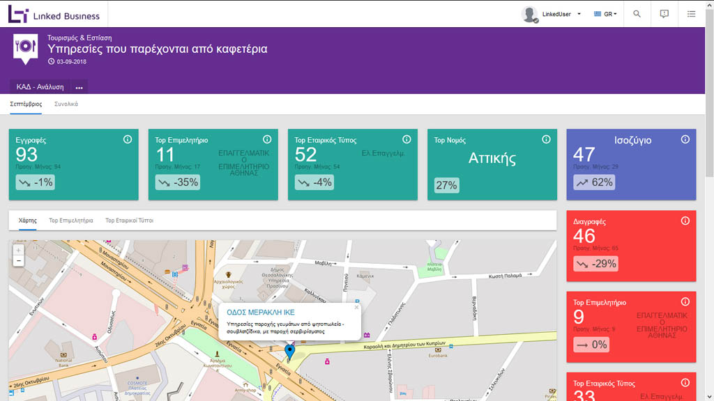 Screenshot της εφαρμογής για το Market Intelligence
