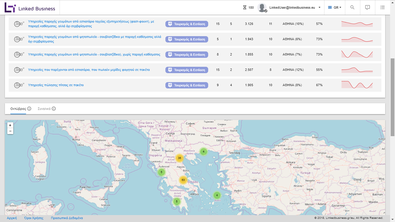 screenshot με τις δραστηριότητες