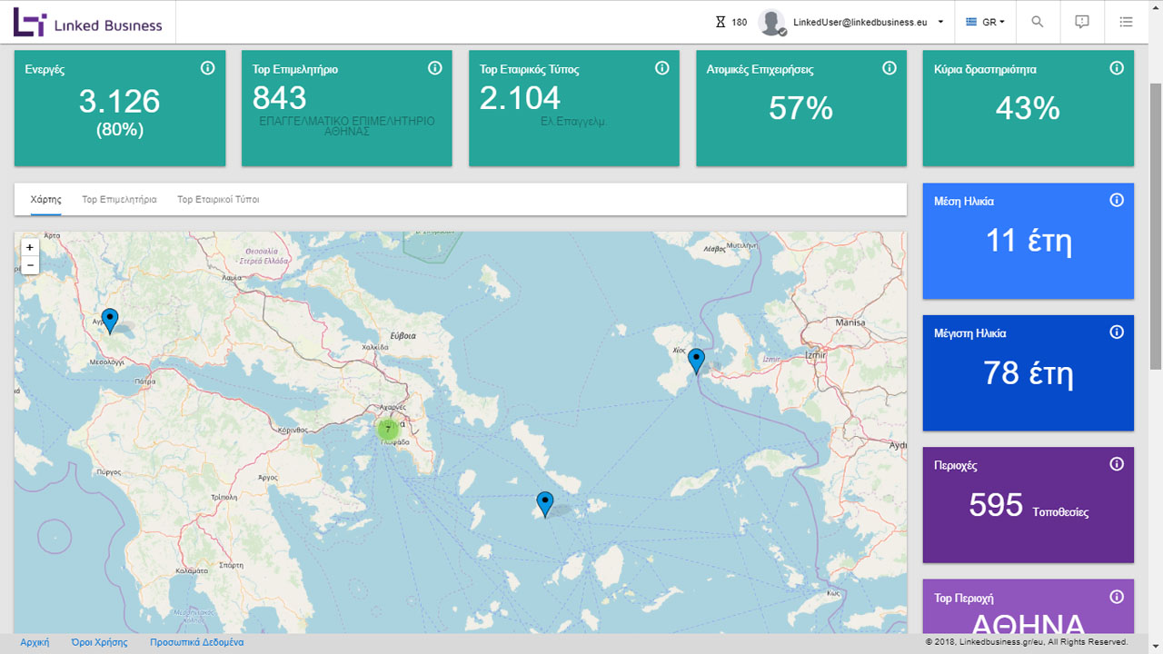 screenshot με τους δείκτες της Linked Business