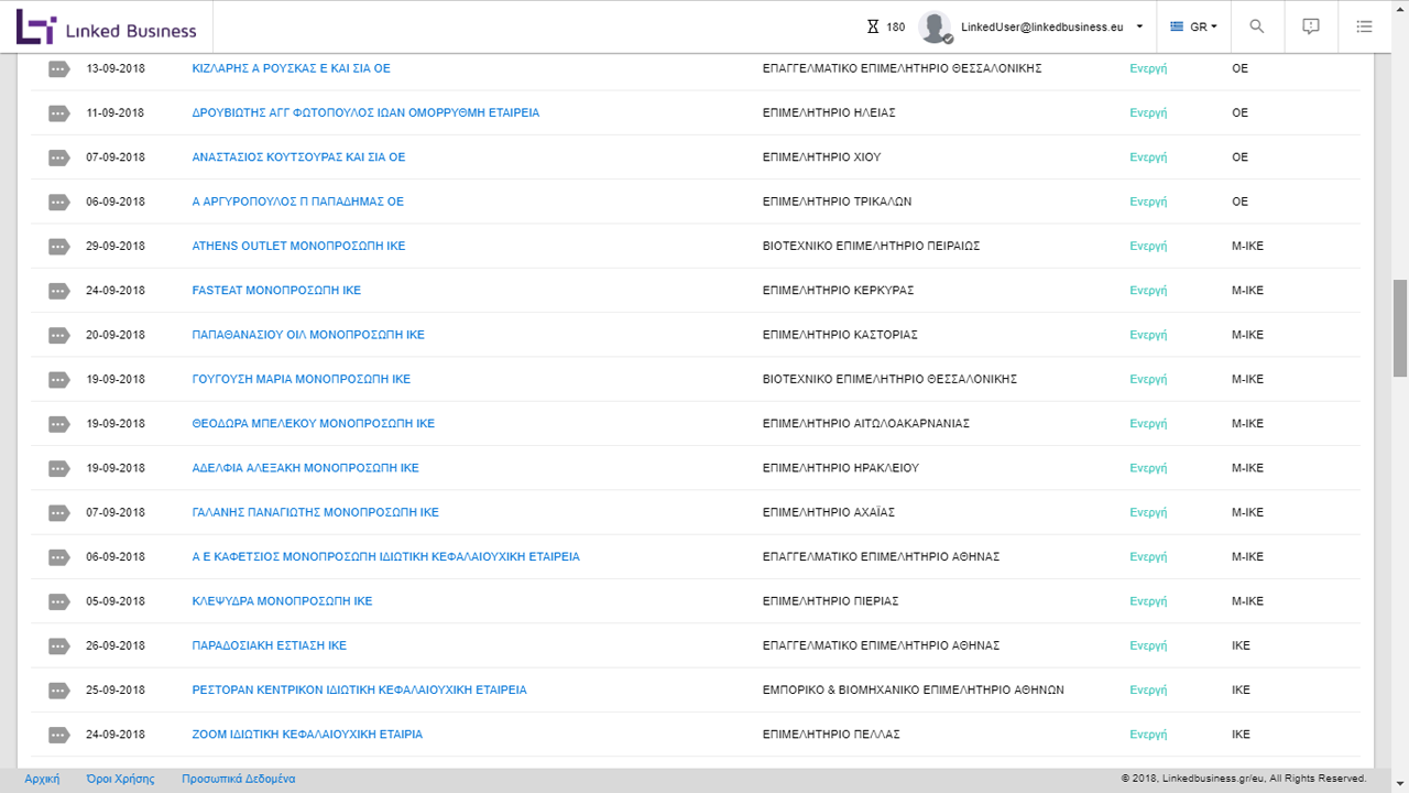 screenshot για τα sales leads