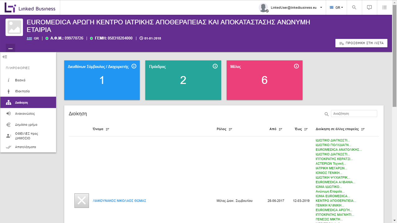 screenshot για την καρτέλα εταιρείας