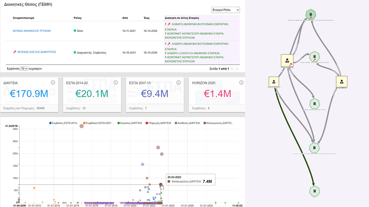 B2B Sales Leads στην πλατφόρμα της Linked Business